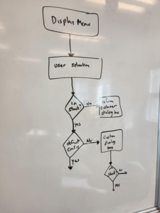 Flowchart Example